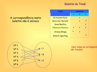 Boletim do Tomé A correspondência neste boletim não é unívoca Nº 1 Nº 3 Nº 4 Nº 5 Nº 6 Nº 2 1 2 X Nem todas as correspondências  são funções. Jogos Apostas 1 X 2 Gil Vicente-Porto x x   Beira-mar-Nacional   x   Aves-Benfica     x Olhanense-Marítimo x x x Arouca-Braga   x   Estoril-Sporting   x x 