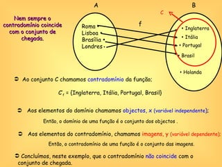 Roma    Lisboa   Brasília   Londres       Brasil f    Inglaterra    Itália Ao conjunto C chamamos  contradomínio   da função; C’ f  = {Inglaterra, Itália, Portugal, Brasil}    Aos elementos do domínio chamamos  objectos, x  (variável independente ) ;    Aos elementos do contradomínio, chamamos  imagens, y  (variável dependente); Concluímos, neste exemplo, que o contradomínio  não coincide  com o  conjunto de chegada. Nem sempre o contradomínio coincide com o conjunto de chegada. Então, o domínio de uma função é o conjunto dos objectos . Então, o contradomínio de uma função é o conjunto das imagens. C    Holanda    Portugal A B 