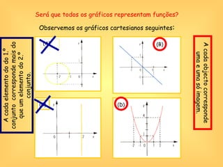 Será que todos os gráficos representam funções? Observemos os gráficos cartesianos seguintes : A cada objecto corresponde uma e uma só imagem. A cada elemento do do 1.º conjunto  corresponde mais do que um elemento do 2.º conjunto. (A) (B) (C) (D) 