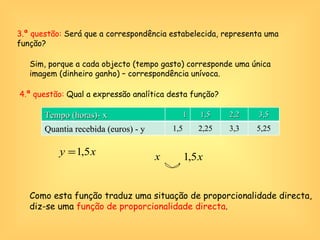 4.ª questão:  Qual a expressão analítica desta função? Sim, porque a cada objecto (tempo gasto) corresponde uma única imagem (dinheiro ganho) – correspondência unívoca. 3.ª questão:  Será que a correspondência estabelecida, representa uma função?  Como esta função traduz uma situação de proporcionalidade directa, diz-se uma  função de proporcionalidade directa . Tempo (horas)- x 1 1,5 2,2 3,5 Quantia recebida (euros) - y 1,5 2,25 3,3 5,25 