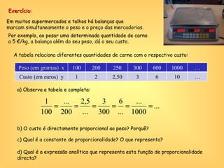 Exercício: Em muitos supermercados e talhos há balanças que marcam simultaneamente o peso e o preço das mercadorias. Por exemplo, ao pesar uma determinada quantidade de carne a 5 €/kg, a balança além do seu peso, dá o seu custo. A tabela relaciona diferentes quantidades de carne com o respectivo custo: a) Observa a tabela e completa: b) O custo é directamente proporcional ao peso? Porquê? c) Qual é a constante de proporcionalidade? O que representa? d) Qual é a expressão analítica que representa esta função de proporcionalidade directa? Peso (em gramas)  x 100 200 250 300 600 1000 … Custo (em euros)  y 1 2 2,50 3 6 10 … 