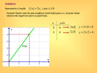 Representa a função  . EXEMPLO: Cuidado! Neste caso há uma exigência (restrição) para o x, só pode tomar valores não negativos (zero ou positivos). x y=2x 0 2 0 4   Y=2x 