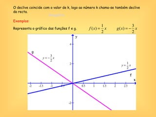 O declive coincide com o valor de k, logo ao número k chama-se também declive da recta. Exemplos: Representa o gráfico das funções f e g. f g Geogebra 