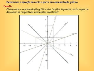 Desafio… Observando a representação gráfica das funções seguintes, serás capaz de descobrir as respectivas expressões analíticas? Determinar a equação da recta a partir da representação gráfica 