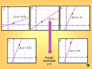      Função identidade y=x 