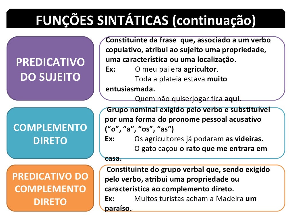 Quais São As Funções Sintáticas - FDPLEARN
