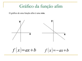 Gráfico da função afim
O gráfico de uma função afim é uma reta.




    f ( x )=ax+b                           f ( x )=−ax+b
 