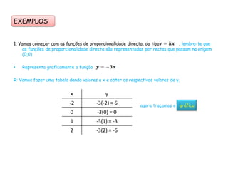 EXEMPLOS


1. Vamos começar com as funções de proporcionalidade directa, do tipo          , lembra-te que
     as funções de proporcionalidade directa são representadas por rectas que passam na origem
     (0,0)

•   Representa graficamente a função

R: Vamos fazer uma tabela dando valores a x e obter os respectivos valores de y.


                           x                y
                          -2           -3(-2) = 6            agora traçamos o gráfico
                           0            -3(0) = 0
                           1           -3(1) = -3
                           2           -3(2) = -6
 
