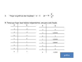 2.    Traçar os gráficos das funções:                e



R: Temos que fazer duas tabelas independentes, uma para cada função.
           x                y                   x                y
           -3               -4
                                                -3               6

           -2               -3
                                                -2            5,333333

           0                -1
                                                0                4

           1                0
                                                1             3,333333

           2                1
                                                2             2,666667

           3                2
                                                3                2

           6                5
                                                6                0

           8                7
                                                8             -1,33333

                                                                         gráfico
 