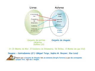 Livros                            Autores




                        Conjunto de partida              Conjunto de chegada
                               Objectos
                               Domínio (D)

D= {A Menina do Mar, O Cavaleiro da Dinamarca, Os Bichos, O Mundo em que Vivi}

Imagens – Contradomínio (D’ ) ={Miguel Torga, Sophia M. Breyner, Ilse Losa}

        Repara que o Conjunto de Chegada tem um elemento (Vergílio Ferreira) a que não corresponde
        qualquer livro, logo não é imagem.
 