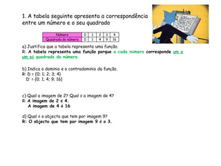 1. A tabela seguinte apresenta a correspondência
entre um número e o seu quadrado

                Número          0   1   2   3    4
           Quadrado do número   0   1   4   9   16

a) Justifica que a tabela representa uma função.
R: A tabela representa uma função porque a cada número corresponde um e
um só quadrado do número.

b) Indica o domínio e o contradomínio da função.
R: D = {0; 1; 2; 3; 4}
  D’ = {0; 1; 4; 9; 16}


c) Qual a imagem de 2? Qual é a imagem de 4?
R: A imagem de 2 é 4.
   A imagem de 4 é 16

d) Qual é o objecto que tem por imagem 9?
R: O objecto que tem por imagem 9 é o 3.
 