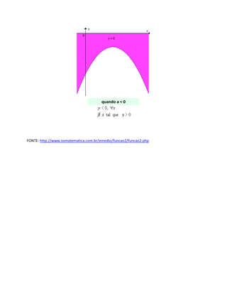 quando a < 0
FONTE: http://www.somatematica.com.br/emedio/funcao2/funcao2.php
 