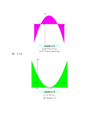quando a < 0
y > 0 x1 < x < x2
y < 0 (x < x1 ou x > x2)
2º - = 0
quando a > 0
 