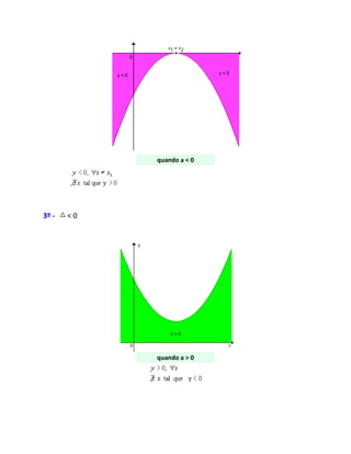 quando a < 0
3º - < 0
quando a > 0
 