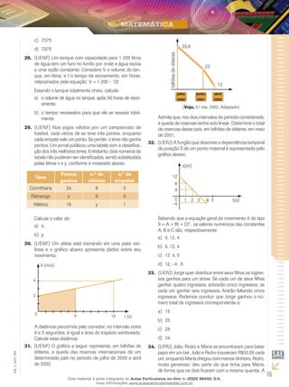15
EM_V_MAT_004
7,575c)	
7,875d)	
(UENF) Um tanque com capacidade para 1 200 litros28.	
de água tem um furo no fundo por onde a água escoa
a uma razão constante. Considere V o volume do tan-
que, em litros, e t o tempo de escoamento, em horas,
relacionados pela equação: V = 1 200 – 12t
Estando o tanque totalmente cheio, calcule:
o volume de água no tanque, após 30 horas de esco-a)	
amento;
o tempo necessário para que ele se esvazie total-b)	
mente.
(UENF) Nos jogos válidos por um campeonato de29.	
futebol, cada vitória dá ao time três pontos, enquanto
cada empate vale um ponto. Se perder, o time não ganha
pontos. Um jornal publicou uma tabela com a classifica-
ção dos três melhores times. Entretanto, dois números da
tabela não puderam ser identificados, sendo substituídos
pelas letras x e y, conforme é mostrado abaixo:
Time
Pontos
ganhos
n.º de
vitórias
n.º de
empates
Corinthians 24 8 0
Flamengo x 6 0
Atlético 16 y 1
Calcule o valor de:
x;a)	
y.b)	
(UENF) Um atleta está treinando em uma pista reti-30.	
línea e o gráfico abaixo apresenta dados sobre seu
movimento.
4
2
V (m/s)
0 5 10 t (s)
A distância percorrida pelo corredor, no intervalo entre
0 e 5 segundos, é igual à área do trapézio sombreado.
Calcule essa distância.
(UENF) O gráfico a seguir representa, em bilhões de31.	
dólares, a queda das reservas internacionais de um
determinado país no período de julho de 2000 a abril
de 2002.
35,6
22
12
bilhõesdedólares
julho
2000
junho
2001
abril
2002
(Veja, 01 mai. 2002. Adaptado)
Admita que, nos dois intervalos do período considerado,
a queda de reservas tenha sido linear. Determine o total
de reservas desse país, em bilhões de dólares, em maio
de 2001.
(UERJ) A função que descreve a dependência temporal32.	
da posição S de um ponto material é representada pelo
gráfico abaixo.
s(m)
t(s)
12
8
4
0
–4
1 2 3 4 5
Sabendo que a equação geral do movimento é do tipo
S = A + Bt + Ct2
, os valores numéricos das constantes
A, B e C são, respectivamente:
0, 12, 4a)	
0, 12, 4b)	
12, 4, 0c)	
12, –4 , 0d)	
(UERJ) Jorge quer distribuir entre seus filhos os ingres-33.	
sos ganhos para um show. Se cada um de seus filhos
ganhar quatro ingressos, sobrarão cinco ingressos; se
cada um ganhar seis ingressos, ficarão faltando cinco
ingressos. Podemos concluir que Jorge ganhou o nú-
mero total de ingressos correspondente a:
15a)	
25b)	
29c)	
34d)	
(UFRJ) João, Pedro e Maria se encontraram para bater34.	
papo em um bar. João e Pedro trouxeram R$50,00 cada
um, enquanto Maria chegou com menos dinheiro. Pedro,
muito generoso, deu parte do que tinha para Maria,
de forma que os dois ficaram com a mesma quantia. A
Esse material é parte integrante do Aulas Particulares on-line do IESDE BRASIL S/A,
mais informações www.aulasparticularesiesde.com.br
 