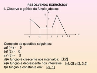 RESOLVENDO EXERCÍCIOS
1. Observe o gráfico da função abaixo:
y
x
-4 -2 1 2 3
3
5
6
3,5
Complete as questões seguintes:
a)f (-4) =
b)f (2) =
c)f (3) =
d)A função é crescente nos intervalos:
e)A função é decrescente nos intervalos:
f)A função é constante em:
5
6
3
[1;2]
[-4;-2] e [2; 3,5]
[-2, 1]
 