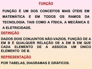 FUNÇÃO
FUNÇÃO É UM DOS CONCEITOS MAIS ÚTEIS EMFUNÇÃO É UM DOS CONCEITOS MAIS ÚTEIS EM
MATEMÁTICA E EM TODOS OS RAMOS DAMATEMÁTICA E EM TODOS OS RAMOS DA
TECNOLOGIA. TAIS COMO A FÍSICA, A MECÂNICA ETECNOLOGIA. TAIS COMO A FÍSICA, A MECÂNICA E
A ELETRICIDADE.A ELETRICIDADE.
DEFINIÇÃO
DADOS DOIS CONJUNTOS NÃO-VAZIOS, FUNÇÃO DE A
EM B É QUALQUER RELAÇÃO DE A EM B EM QUE
CADA ELEMENTO DE A ASSOCIA UM ÚNICO
ELEMENTO DE B.
REPRESENTAÇÃO
POR TABELAS, DIAGRAMAS E GRÁFICOS.
 
