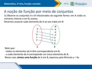Matemática, 1º Ano, Função: conceito
A noção de função por meio de conjuntos
1) Observe os conjuntos A e B relacionados da seguinte forma: em A estão os
números inteiros e em B, outros.
Devemos associar cada elemento de A ao seu triplo em B
Note que:
- todos os elementos de A têm correspondente em B;
- a cada elemento de A corresponde um único elemento de B.
Nesse caso, temos uma função de A em B, expressa pela fórmula y = 3x.
-2∙
-1∙
0 ∙
1 ∙
2 ∙
∙ -8
∙ -6
∙ -4
∙ -3
∙ 0
∙ 3
∙ 6
A B
 
