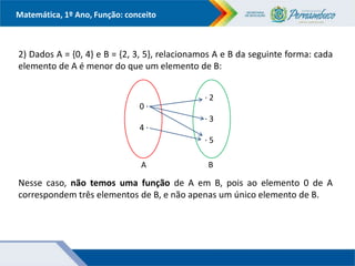 Matemática, 1º Ano, Função: conceito
2) Dados A = {0, 4} e B = {2, 3, 5}, relacionamos A e B da seguinte forma: cada
elemento de A é menor do que um elemento de B:
Nesse caso, não temos uma função de A em B, pois ao elemento 0 de A
correspondem três elementos de B, e não apenas um único elemento de B.
0 ∙
4 ∙
∙ 2
∙ 3
∙ 5
A B
 