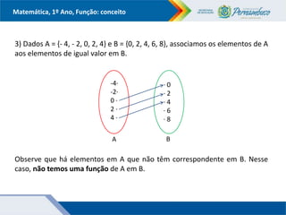 Matemática, 1º Ano, Função: conceito
3) Dados A = {- 4, - 2, 0, 2, 4} e B = {0, 2, 4, 6, 8}, associamos os elementos de A
aos elementos de igual valor em B.
Observe que há elementos em A que não têm correspondente em B. Nesse
caso, não temos uma função de A em B.
-4∙
-2∙
0 ∙
2 ∙
4 ∙
∙ 0
∙ 2
∙ 4
∙ 6
∙ 8
A B
 