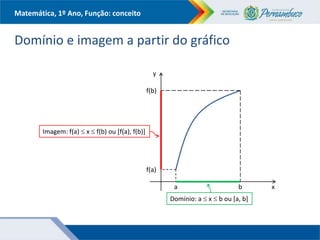 Matemática, 1º Ano, Função: conceito
Domínio e imagem a partir do gráfico
x
y
a b
f(b)
f(a)
Domínio: a  x  b ou [a, b]
Imagem: f(a)  x  f(b) ou [f(a), f(b)]
 