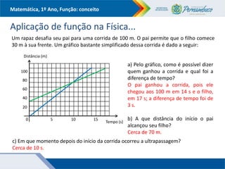 Matemática, 1º Ano, Função: conceito
Aplicação de função na Física...
Um rapaz desafia seu pai para uma corrida de 100 m. O pai permite que o filho comece
30 m à sua frente. Um gráfico bastante simplificado dessa corrida é dado a seguir:
a) Pelo gráfico, como é possível dizer
quem ganhou a corrida e qual foi a
diferença de tempo?
O pai ganhou a corrida, pois ele
chegou aos 100 m em 14 s e o filho,
em 17 s; a diferença de tempo foi de
3 s.
b) A que distância do início o pai
alcançou seu filho?
Cerca de 70 m.
5 10 15
20
40
60
80
100
Distância (m)
Tempo (s)
0
c) Em que momento depois do início da corrida ocorreu a ultrapassagem?
Cerca de 10 s.
 