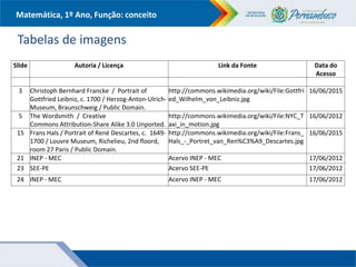 Matemática, 1º Ano, Função: conceito
Slide Autoria / Licença Link da Fonte Data do
Acesso
3 Christoph Bernhard Francke / Portrait of
Gottfried Leibniz, c. 1700 / Herzog-Anton-Ulrich-
Museum, Braunschweig / Public Domain.
http://commons.wikimedia.org/wiki/File:Gottfri
ed_Wilhelm_von_Leibniz.jpg
16/06/2015
5 The Wordsmith / Creative
Commons Attribution-Share Alike 3.0 Unported.
http://commons.wikimedia.org/wiki/File:NYC_T
axi_in_motion.jpg
16/06/2012
15 Frans Hals / Portrait of René Descartes, c. 1649-
1700 / Louvre Museum, Richelieu, 2nd floord,
room 27 Paris / Public Domain.
http://commons.wikimedia.org/wiki/File:Frans_
Hals_-_Portret_van_Ren%C3%A9_Descartes.jpg
16/06/2015
21 INEP - MEC Acervo INEP - MEC 17/06/2012
23 SEE-PE Acervo SEE-PE 17/06/2012
24 INEP - MEC Acervo INEP - MEC 17/06/2012
Tabelas de imagens
 