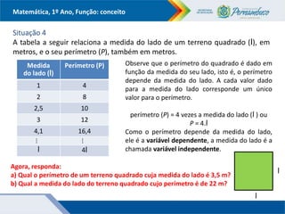 Matemática, 1º Ano, Função: conceito
Situação 4
A tabela a seguir relaciona a medida do lado de um terreno quadrado (l), em
metros, e o seu perímetro (P), também em metros.
Observe que o perímetro do quadrado é dado em
função da medida do seu lado, isto é, o perímetro
depende da medida do lado. A cada valor dado
para a medida do lado corresponde um único
valor para o perímetro.
perímetro (P) = 4 vezes a medida do lado (l ) ou
P = 4.l
Como o perímetro depende da medida do lado,
ele é a variável dependente, a medida do lado é a
chamada variável independente.
Agora, responda:
a) Qual o perímetro de um terreno quadrado cuja medida do lado é 3,5 m?
b) Qual a medida do lado do terreno quadrado cujo perímetro é de 22 m?
Medida
do lado (l)
Perímetro (P)
1 4
2 8
2,5 10
3 12
4,1 16,4
...
...
l 4l
l
l
 