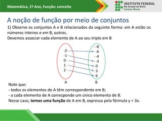Matemática, 1º Ano, Função: conceito
A noção de função por meio de conjuntos
1) Observe os conjuntos A e B relacionados da seguinte forma: em A estão os
números inteiros e em B, outros.
Devemos associar cada elemento de A ao seu triplo em B
Note que:
- todos os elementos de A têm correspondente em B;
- a cada elemento de A corresponde um único elemento de B.
Nesse caso, temos uma função de A em B, expressa pela fórmula y = 3x.
-2∙
-1∙
0 ∙
1 ∙
2 ∙
∙ -8
∙ -6
∙ -4
∙ -3
∙ 0
∙ 3
∙ 6
A B
 
