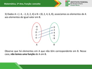Matemática, 1º Ano, Função: conceito
3) Dados A = {- 4, - 2, 0, 2, 4} e B = {0, 2, 4, 6, 8}, associamos os elementos de A
aos elementos de igual valor em B.
Observe que há elementos em A que não têm correspondente em B. Nesse
caso, não temos uma função de A em B.
-4∙
-2∙
0 ∙
2 ∙
4 ∙
∙ 0
∙ 2
∙ 4
∙ 6
∙ 8
A B
 