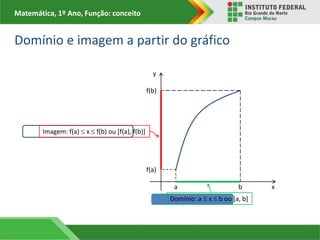 Matemática, 1º Ano, Função: conceito
Domínio e imagem a partir do gráfico
x
y
a b
f(b)
f(a)
Domínio: a  x  b ou [a, b]
Imagem: f(a)  x  f(b) ou [f(a), f(b)]
 