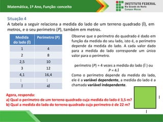 Matemática, 1º Ano, Função: conceito
Situação 4
A tabela a seguir relaciona a medida do lado de um terreno quadrado (l), em
metros, e o seu perímetro (P), também em metros.
Observe que o perímetro do quadrado é dado em
função da medida do seu lado, isto é, o perímetro
depende da medida do lado. A cada valor dado
para a medida do lado corresponde um único
valor para o perímetro.
perímetro (P) = 4 vezes a medida do lado (l ) ou
P = 4.l
Como o perímetro depende da medida do lado,
ele é a variável dependente, a medida do lado é a
chamada variável independente.
Agora, responda:
a) Qual o perímetro de um terreno quadrado cuja medida do lado é 3,5 m?
b) Qual a medida do lado do terreno quadrado cujo perímetro é de 22 m?
Medida
do lado (l)
Perímetro (P)
1 4
2 8
2,5 10
3 12
4,1 16,4
...
...
l 4l
l
l
 