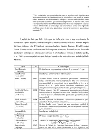 7
“Euler também foi o responsável pelos avanços seguintes mais significativos
no desenvolvimento do conceito de função, detalhando o seu estudo de acordo
com o padrão da análise matemática da época. Definiu uma constante como
uma quantidade definitiva que assume sempre um e o mesmo valor, uma
variável como um valor indeterminado ou universal que compreende todos os
valores determinados e uma função de uma variável como uma expressão
analítica composta por uma quantidade variável e números ou quantidades
constantes”.
A definição dada por Euler foi capaz de influenciar todo o desenvolvimento da
matemática a partir de então, contribuindo para o desenvolvimento do estudo do tema. Depois
de Euler, podemos citar D’Alembert, Lagrange, Laplace, Cauchy, Fourier e Dirichlet. Além
destes, diversos outros estudiosos contribuíram para o avanço do desenvolvimento do estudo
das funções ao longo dos últimos cinco séculos. A tabela abaixo, extraída do trabalho de (Sá,
et al., 2003), resume as principais contribuições históricas dos matemáticos no período da Idade
Moderna.
Autor Ano Contribuição
René Descartes
(1596-1650)
-- Definiu função como qualquer potência de x, como x2
, x3
, etc.
Isaac Newton
(1643-1727)
-- Introduziu o termo “variável independente”.
James Gregory 1667 Na obra “Vera Cicculi et Hyperbolae Quadratura”, conceituou
função sem utilizar a palavra propriamente dita: “Nós chamamos
uma quantidade x composta de outras quantidades a, b,.... se x
resulta de a, b,.... pelas quatro operações elementares, por
extração de raízes ou por qualquer outra operação imaginável.”
Gottfried Wilhelm
von Leibniz
(1646-1716)
1694 Utilizou a palavra “função” para designar quantidades geométricas
que dependiam de um ponto em uma curva. E na obra História usou
a palavra “função” para representar quantidades que dependem de
uma variável.
Jakob Bernoulli
(1654-1705)
1694 Definiu a palavra função como: “quantidades geométricas que
dependiam de um ponto em uma curva’.
Johann Bernoulli
(1655-1705)
-- Definiu função como: “função de uma magnitude variável à
quantidade composta de alguma forma por esta magnitude variável
e por constantes”.
Leonhard Euler
(1707-1783)
-- Introduziu o símbolo f(x)
D’Alembert
(1717-1783)
-- Definiu a equação da onda:
𝜕2 𝑦
𝜕𝑡2 = 𝑎
𝜕2 𝑦
𝜕𝑥2
Daniel Bernoulli
(1700-1782)
1753 Tentativa de resposta para o problema da corda vibrante:
𝑦(𝑥, 𝑡) = ∑ 𝑏 𝑛 𝑠𝑒𝑛
𝑛𝜋𝑥
𝑙
∞
𝑛=1
𝑐𝑜𝑠
𝑛𝜋𝑎𝑡
𝑙
Joseph-Louis
Lagrange
1797 Na obra de Théorie des Functions Analytiques, definiu: “chama-se
função de uma ou de várias quantidades a toda expressão de
 