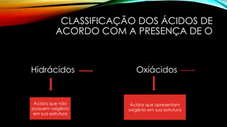 CLASSIFICAÇÃO DOS ÁCIDOS DE
ACORDO COM A PRESENÇA DE O
Hidrácidos Oxiácidos
Ácidos que não
possuem oxigênio
em sua estrutura
Ácidos que apresentam
oxigênio em sua estrutura
 