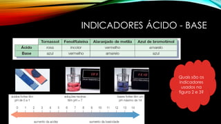 INDICADORES ÁCIDO - BASE
Quais são os
indicadores
usados na
figura 2 e 3?
 