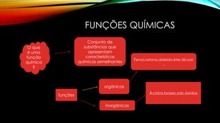FUNÇÕES QUÍMICAS
O que
é uma
função
química
?
Conjunto de
substâncias que
apresentam
características
químicas semelhantes
funções
orgânicas
inorgânicas
Fenol,cetona,aldeído,éter,álcool.
..
Ácidos,bases,sais,óxidos
 