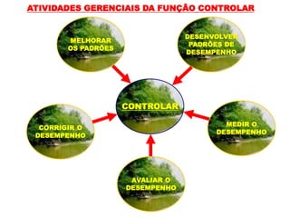 CONTROLAR
MELHORAR
OS PADRÕES
DESENVOLVER
PADRÕES DE
DESEMPENHO
CORRIGIR O
DESEMPENHO
AVALIAR O
DESEMPENHO
MEDIR O
DESEMPENHO
ATIVIDADES GERENCIAIS DA FUNÇÃO CONTROLAR
 