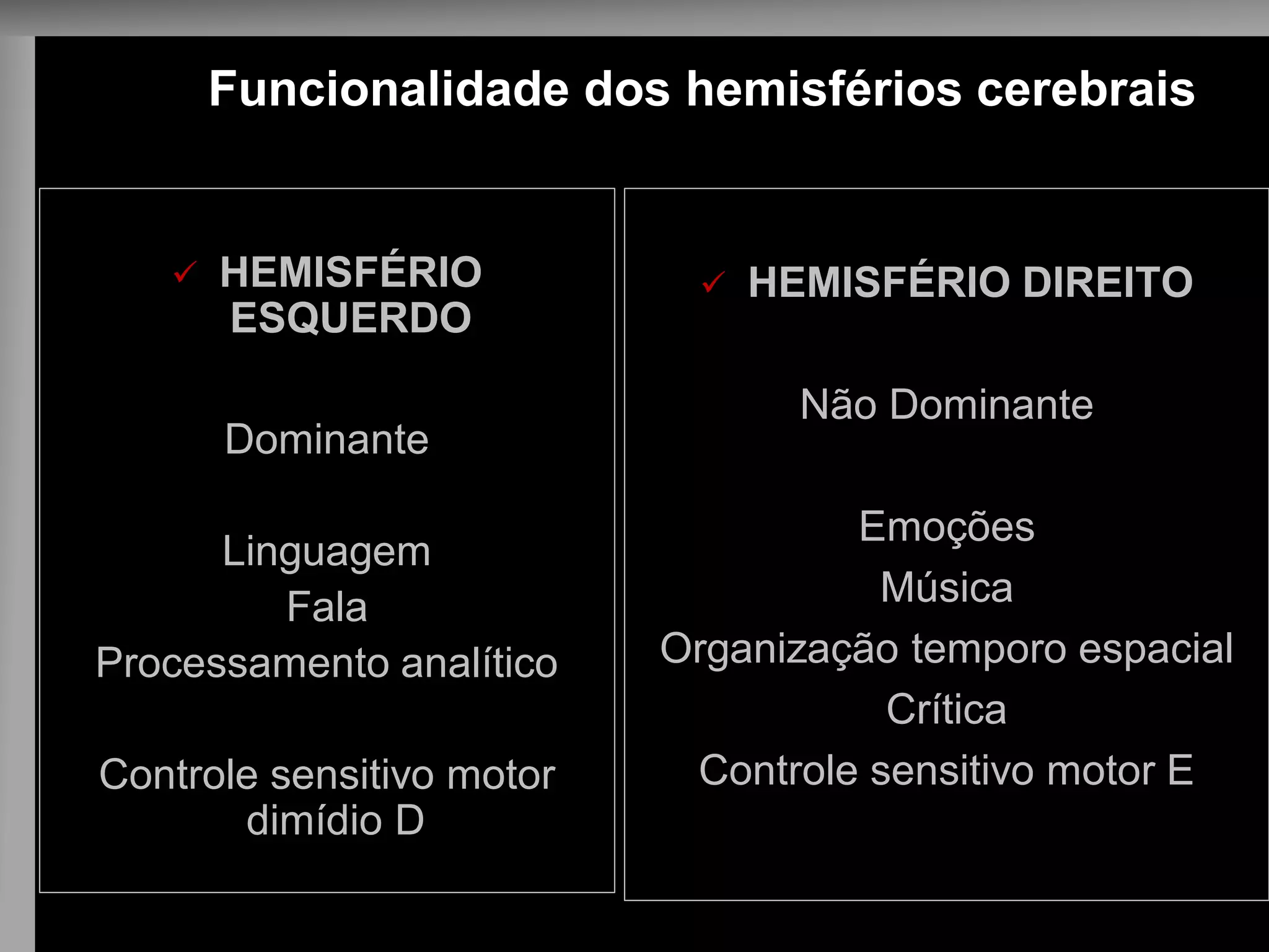 Funcionalidade dos hemisférios cerebrais 
HEMISFÉRIO ESQUERDO 
Dominante 
Linguagem 
Fala 
Processamento analítico 
Controle sensitivo motor dimídio DD 
HEMISFÉRIO DIREITO 
Não Dominante 
Emoções 
Música 
Organização temporo espacial 
Crítica 
Controle sensitivo motor E  