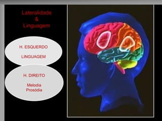 Lateralidade 
& 
Linguagem 
H. ESQUERDO 
LINGUAGEM 
H. DIREITO 
Melodia 
Prosódia  
