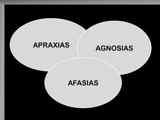 APRAXIAS 
AGNOSIAS 
AFASIAS  