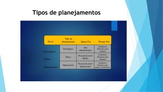 Tipos de planejamentos
 