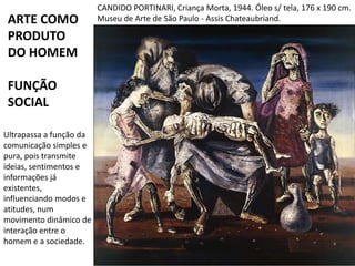 ARTE COMO
PRODUTO
DO HOMEM
FUNÇÃO
SOCIAL
Ultrapassa a função da
comunicação simples e
pura, pois transmite
ideias, sentimentos e
informações já
existentes,
influenciando modos e
atitudes, num
movimento dinâmico de
interação entre o
homem e a sociedade.
CANDIDO PORTINARI, Criança Morta, 1944. Óleo s/ tela, 176 x 190 cm.
Museu de Arte de São Paulo - Assis Chateaubriand.
 