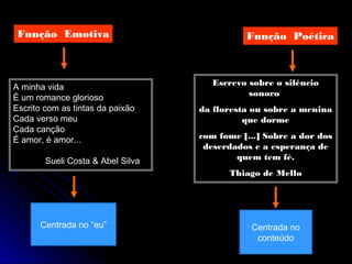 Função EmotivaFunção Emotiva
 