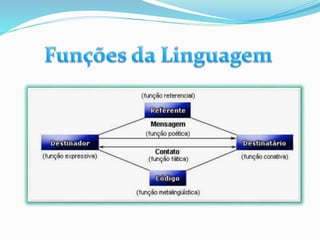 Funções da linguagem