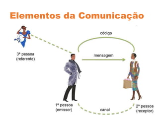 Elementos da Comunicação
 