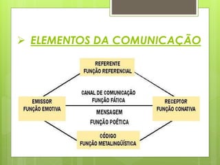  ELEMENTOS DA COMUNICAÇÃO
 