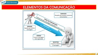 ELEMENTOS DA COMUNICAÇÃO
3
 