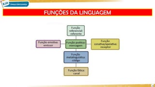 FUNÇÕES DA LINGUAGEM
5
 