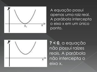 A equação possui
apenas uma raiz real.
A parábola intercepta
o eixo x em um único
ponto.



? < 0, a equação
não possui raízes
reais. A parábola
não intercepta o
eixo x.
 