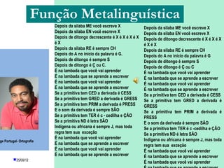 Função Metalinguística
                          -
                          Depois da silaba ME você escreve X              Depois da silaba ME você escreve X
                          Depois da silaba EN você escreve X              Depois da silaba EN você escreve X
                          Depois de ditongo decrescente é X é X é X é X   Depois de ditongo decrescente é X é X é X
                          éX                                              éXéX
                          Depois da silaba RE é sempre CH                 Depois da silaba RE é sempre CH
                          Depois do A no início da palavra é G.           Depois do A no início da palavra é G
                          Depois de ditongo é sempre S                    Depois de ditongo é sempre S
                          Depois de ditongo é Ç ou C.                     Depois de ditongo é Ç ou C
                          É na lambada que você vai aprender              É na lambada que você vai aprender
                          É na lambada que se aprende a escrever          É na lambada que se aprende a escrever
                          É na lambada que você vai aprender              É na lambada que você vai aprender
                          É na lambada que se aprende a escrever          É na lambada que se aprende a escrever
                          Se a primitiva tem CED a derivada é CESS        Se a primitiva tem CED a derivada é CESS
                          Se a primitiva tem GRED a derivada é GRESS      Se a primitiva tem GRED a derivada é
                          Se a primitiva tem PRIM a derivada é PRESS      GRESS
                          E o som da derivada é sempre SÃO                Se a primitiva tem PRIM a derivada é
                          Se a primitiva tem TER é c - cedilha e ÇÃO      PRESS
                          Se a primitiva ND é letra SÃO                   E o som da derivada é sempre SÃO
                          Indígena ou africana é sempre J, mas toda       Se a primitiva tem TER é c -cedilha e ÇÃO
                          regra tem sua exceção                           Se a primitiva ND é letra SÃO
                          É na lambada que você vai aprender              Indígena ou africana é sempre J, mas toda
ge Portugal- Ortografia
                          É na lambada que se aprende a escrever          regra tem sua exceção
                          É na lambada que você vai aprender              É na lambada que você vai aprender
                          É na lambada que se aprende a escrever          É na lambada que se aprende a escrever
         25/08/12                        PROFESSORA: KETCHEN PÂMELA
                                                   GOUVEIA                É na lambada que você vai aprender
 